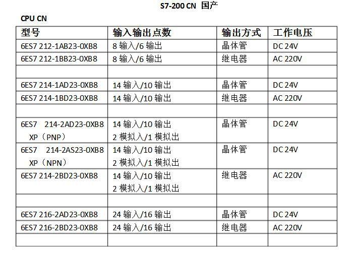 西门子MM440变频器6SE6440-2UD31-8DB1