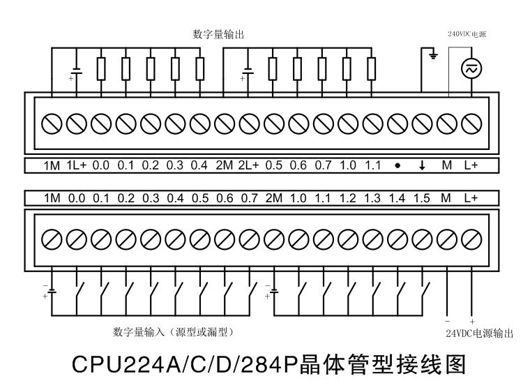 江门西门子PLC代理商