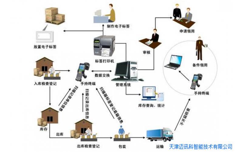 衡水无线andon系统