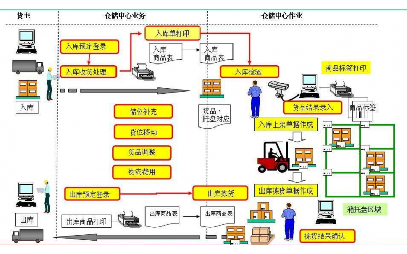 衡水无线andon系统