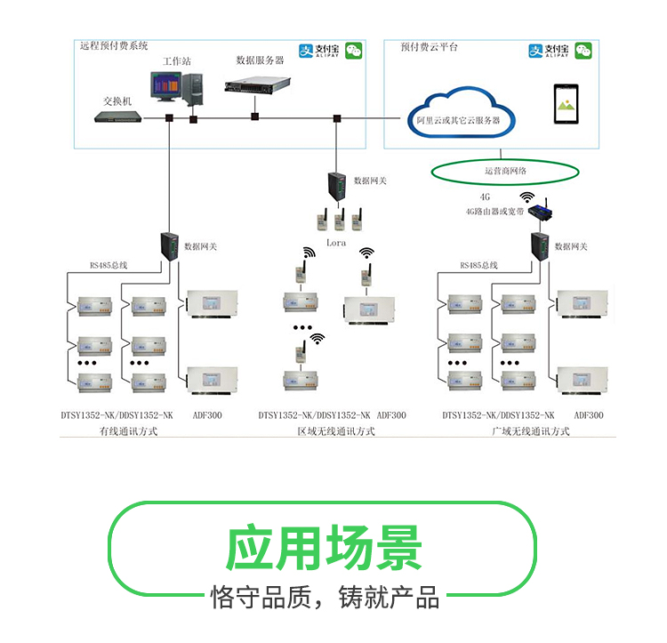 物联网电能表-型号