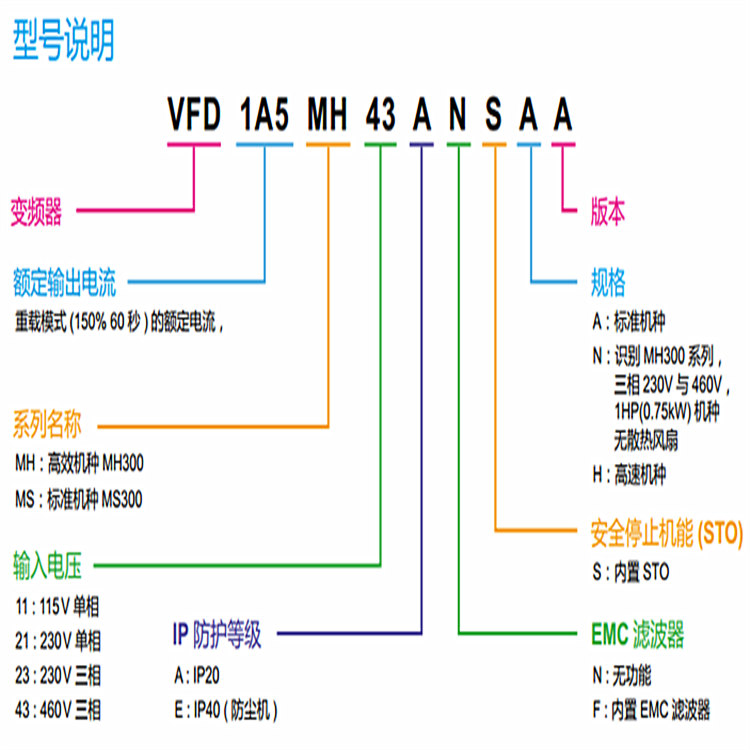 台达木工机械**变频器规格