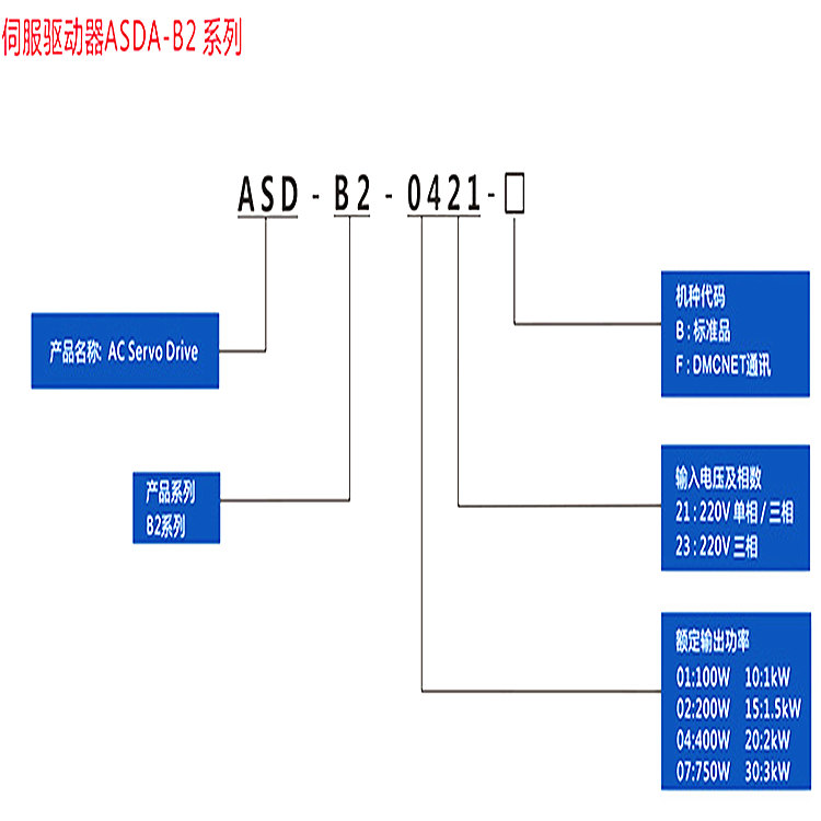 台达全新原装伺服电机公司