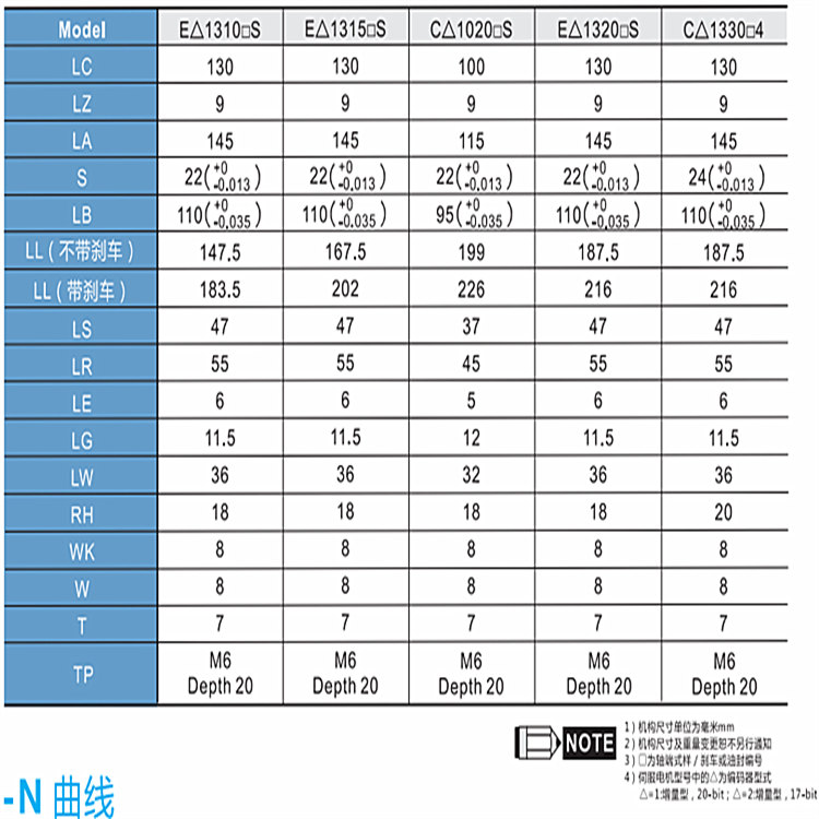 台达全新原装伺服电机公司