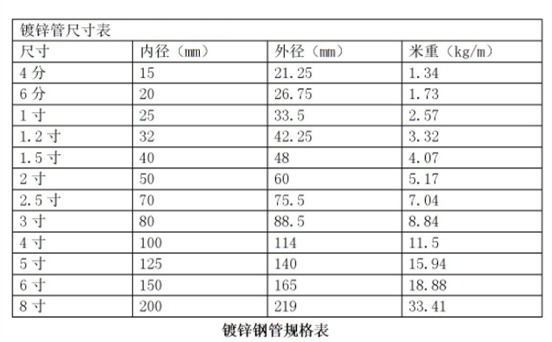 云南热镀锌管厂家