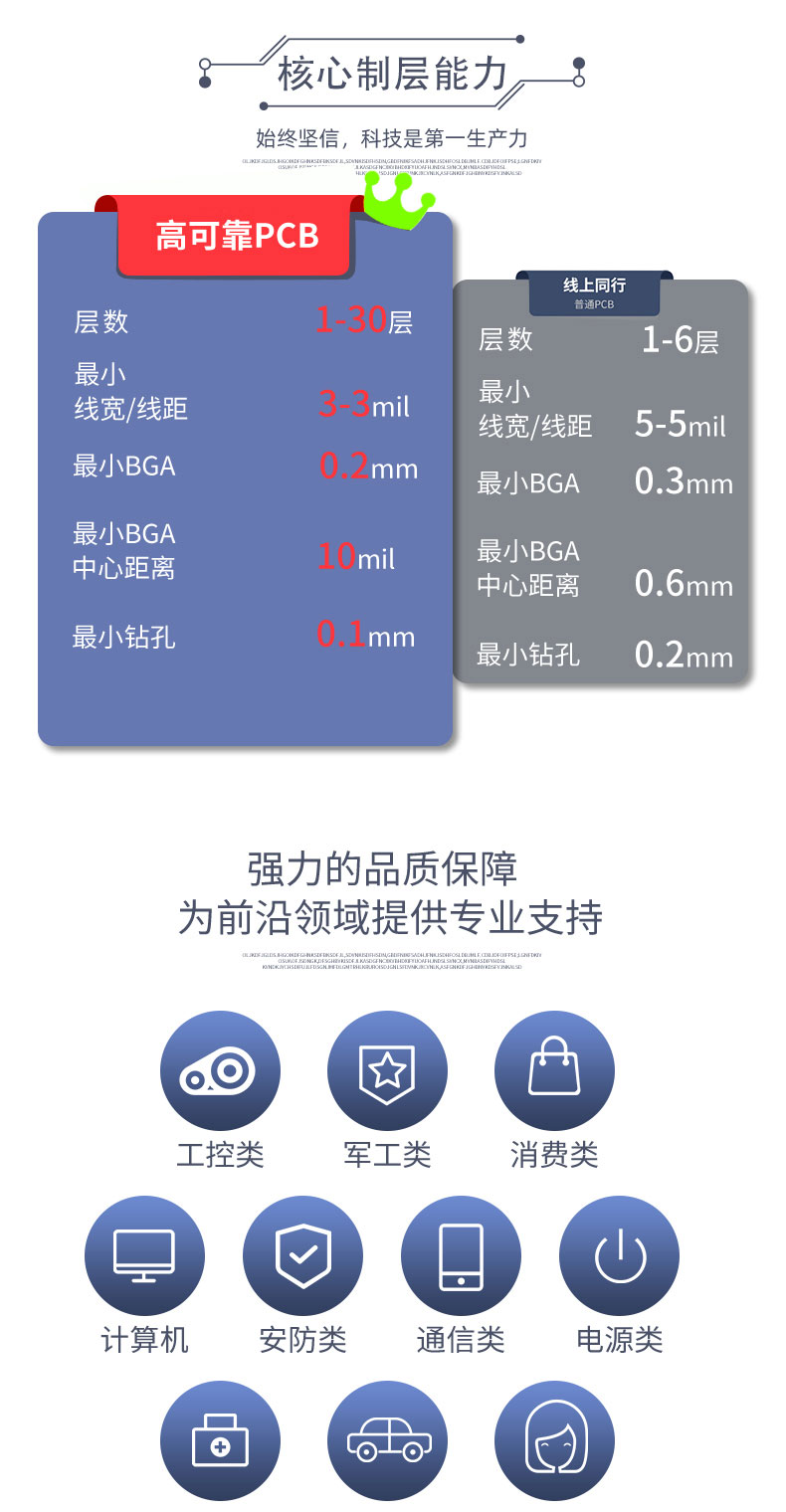 武汉PCB抄板