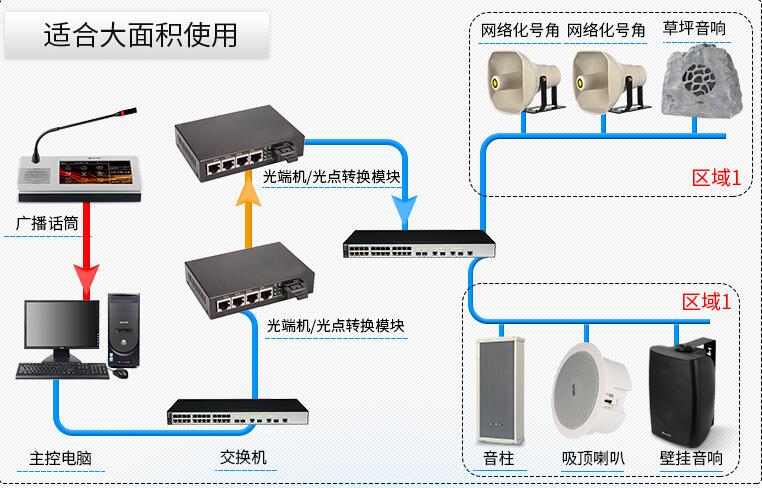 广东IP网络广播系统批发厂家