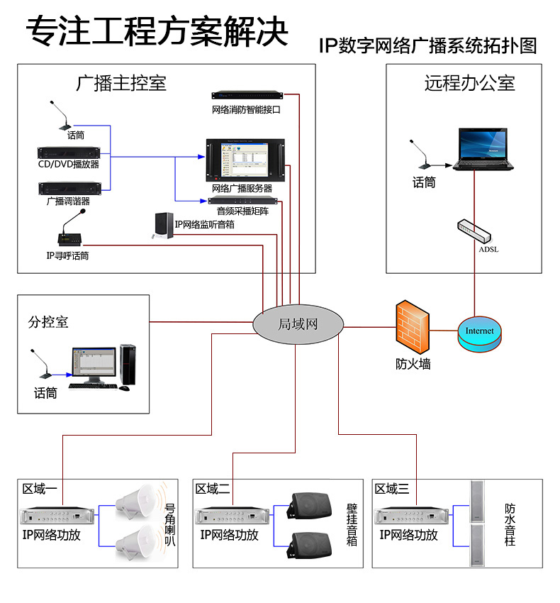 深圳IP网络壁挂音响批发厂家