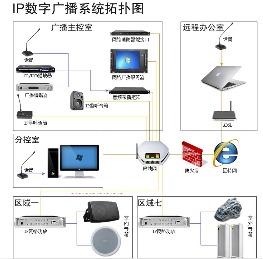 银川IP智能数字广播系统