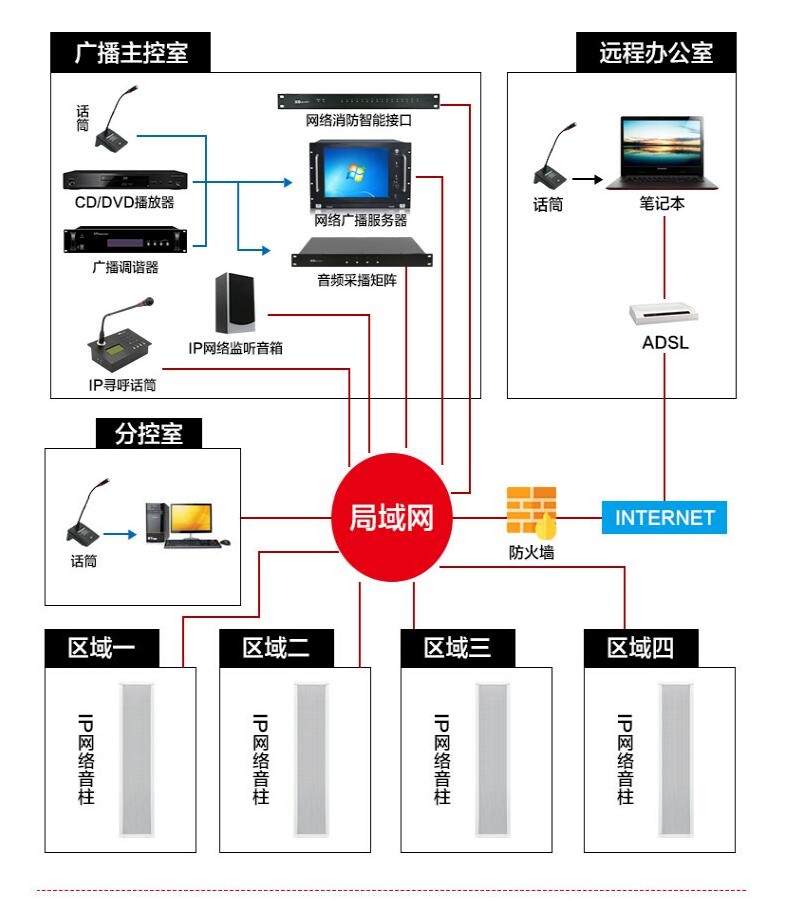 银川IP网络广播软件生产厂家