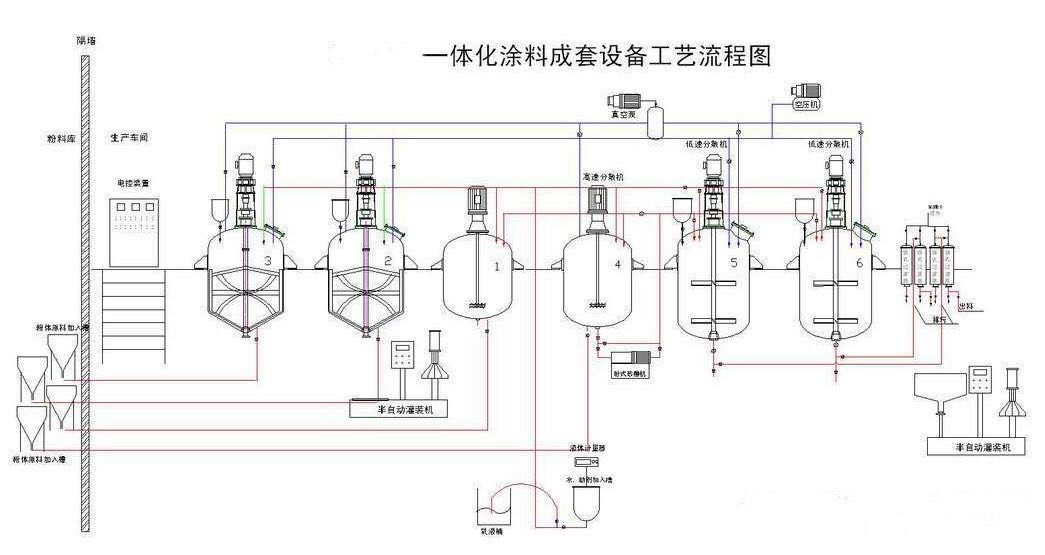 苏州回收涂料设备