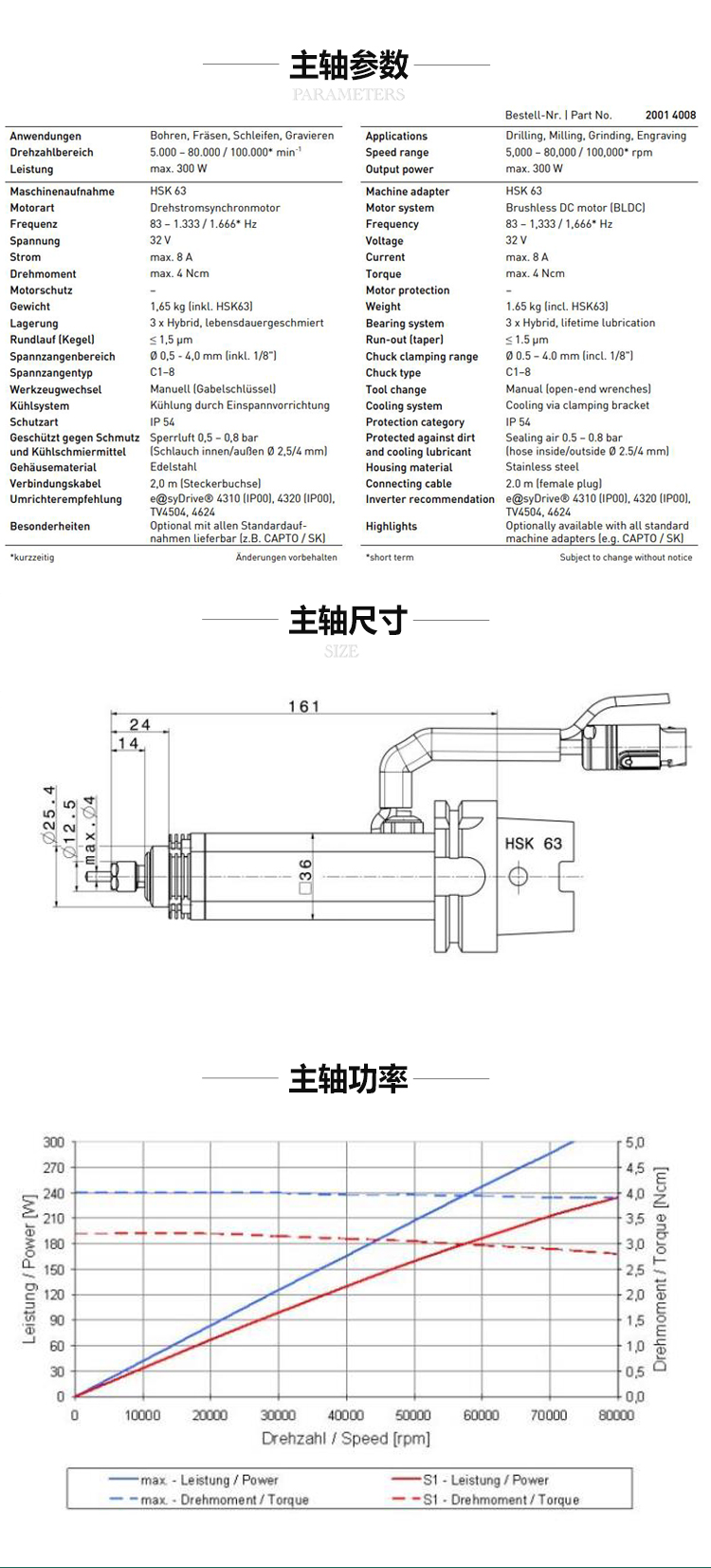 德国SycoTec铣床主轴4015DC-R-HSK63