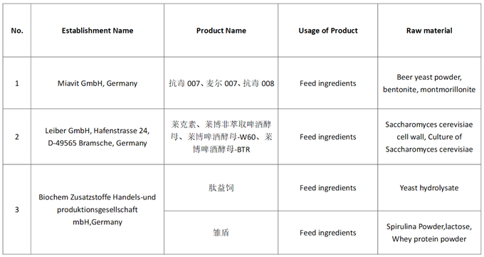 寵物食品進口準入范圍 政策解讀