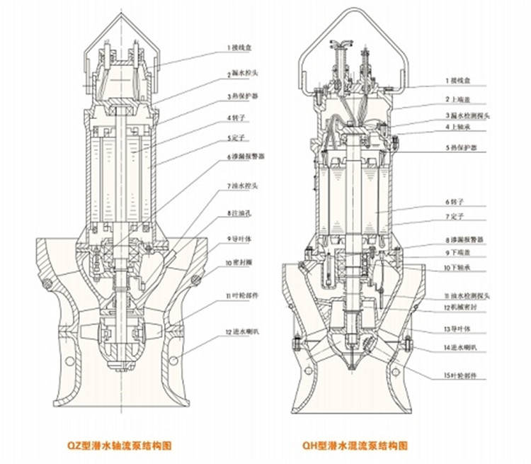 延边大流量潜水泵