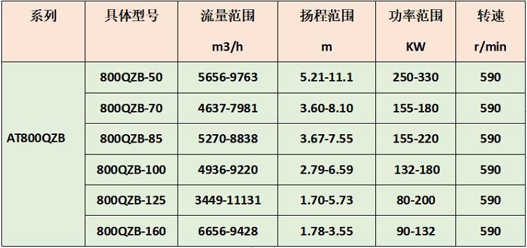 克拉玛依污水排放泵