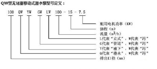 青海潜水排污泵