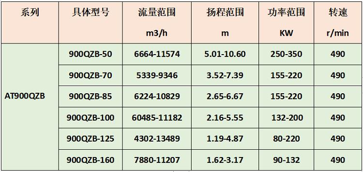 克拉玛依污水排放泵