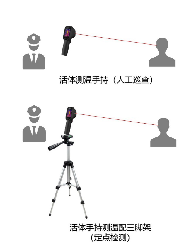 武漢誠樂科技公司-襄陽紅外熱成像體溫檢測