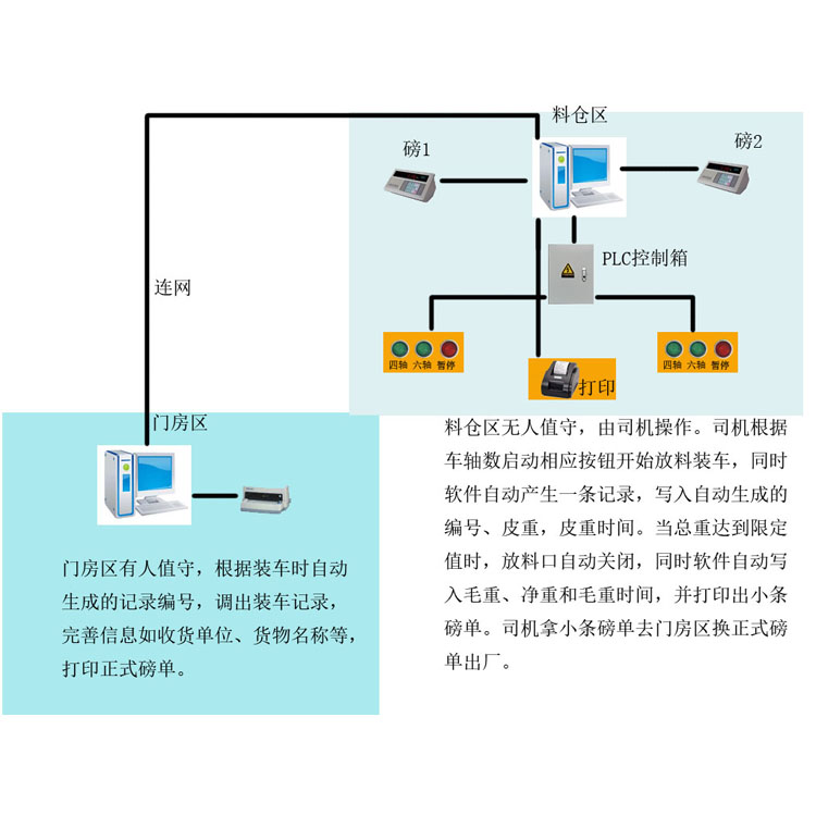 **地磅生产厂家