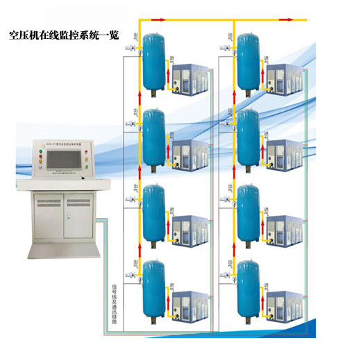 压风机空压机在线监控系统根据用户需求配置