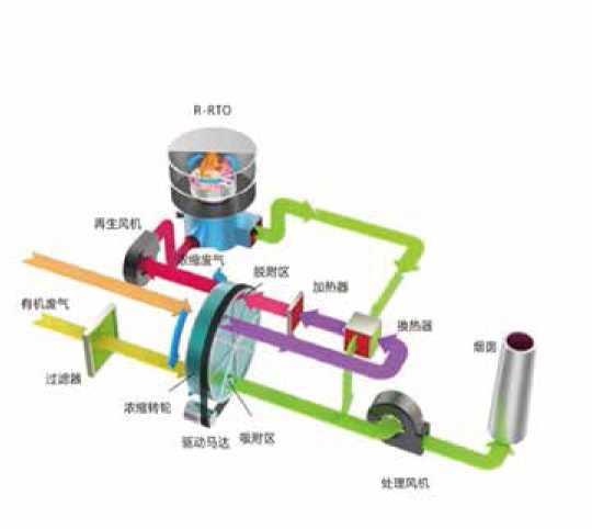 VOCS污染治理 空气净化设备