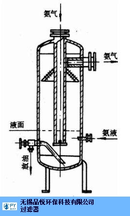 陕西分离聚结器厂家,聚结器