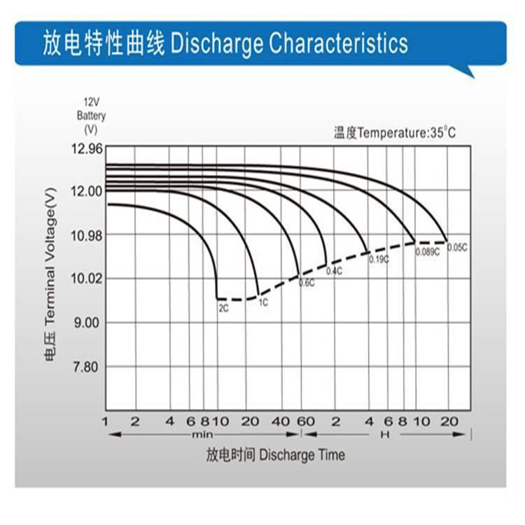 长沙储霸蓄电池12V200AH