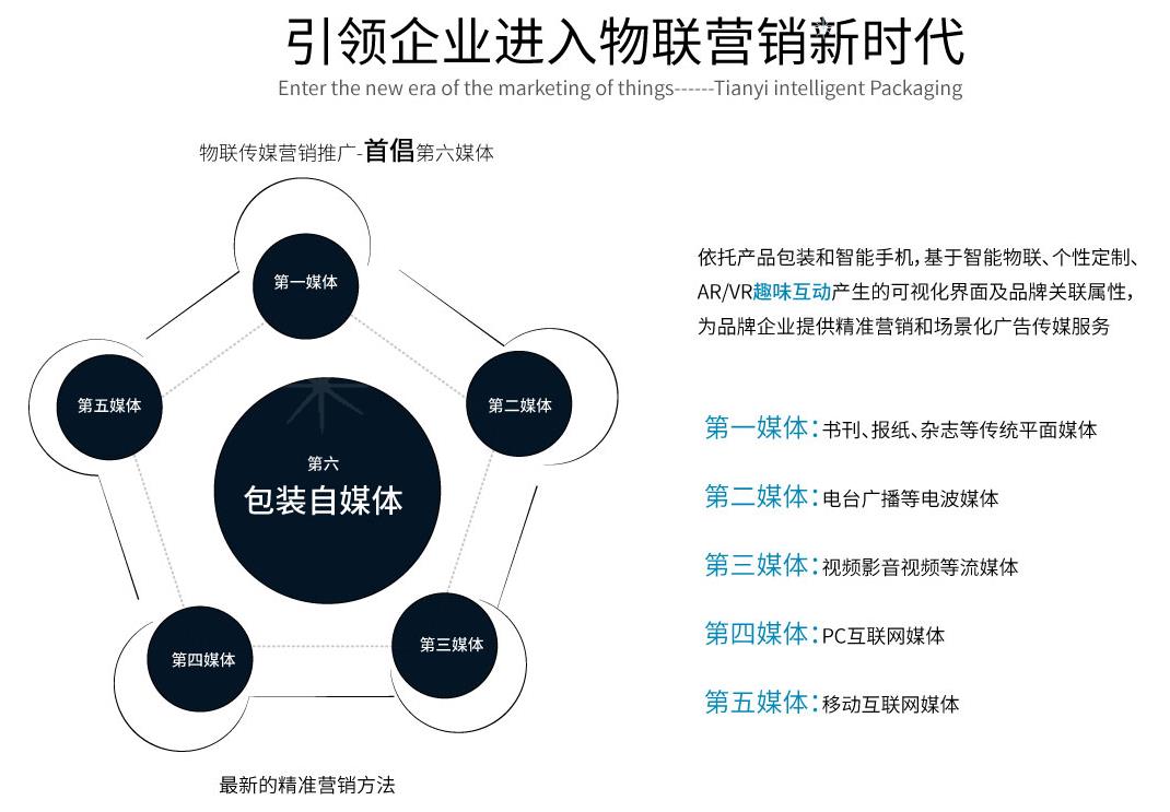 厦门防伪溯源系统厂商