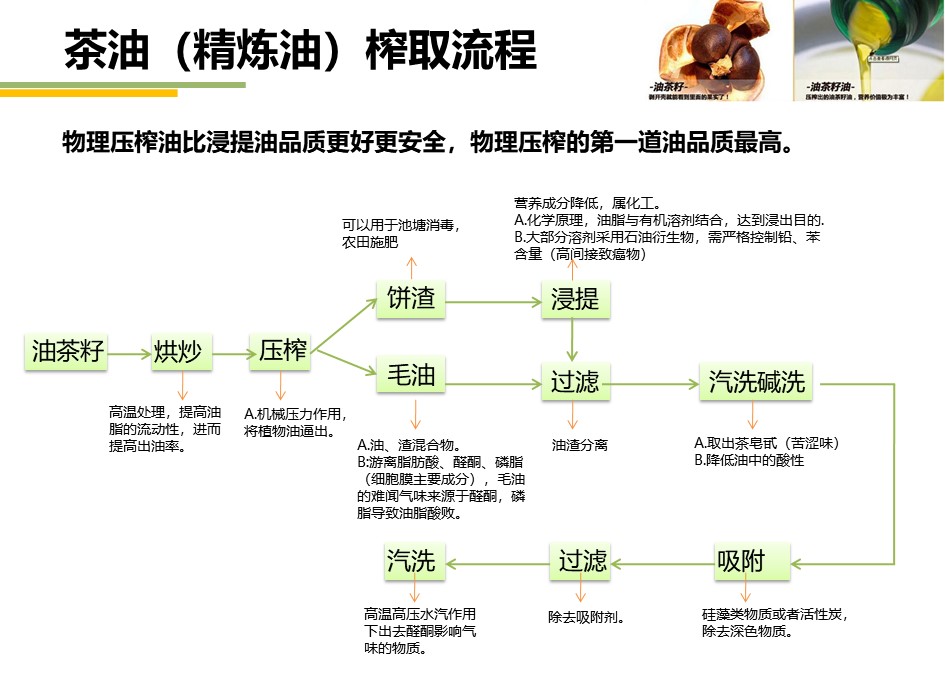 牡丹江山茶油