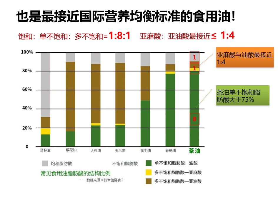 蚌埠茶油公司