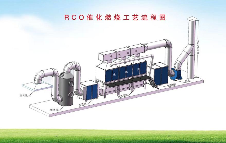 大连工业voc废气处理工艺供货商 空气净化成套设备