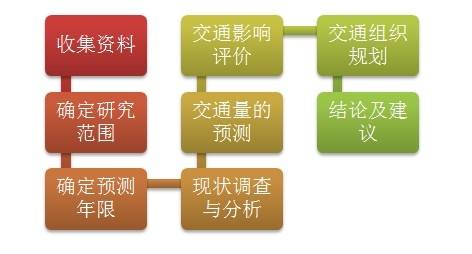 資陽建筑工程咨詢方案