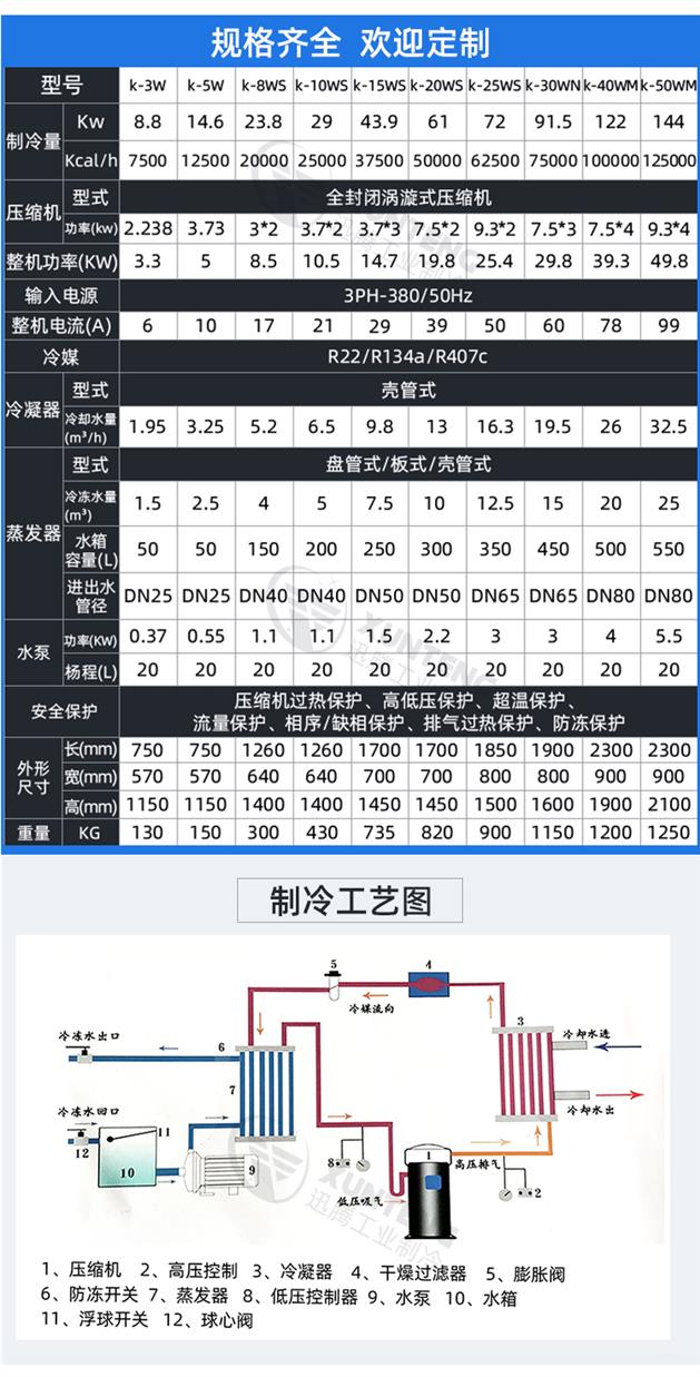 三明冷水机供应