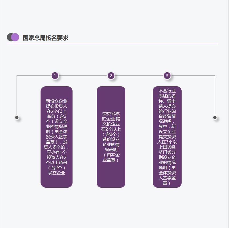 公司名核名-代理国家工商总局核名-企业核名新规定