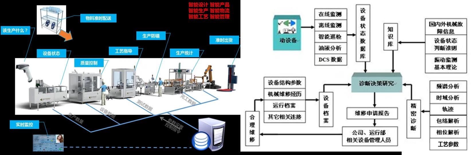 承德DMS设备管理系统公司