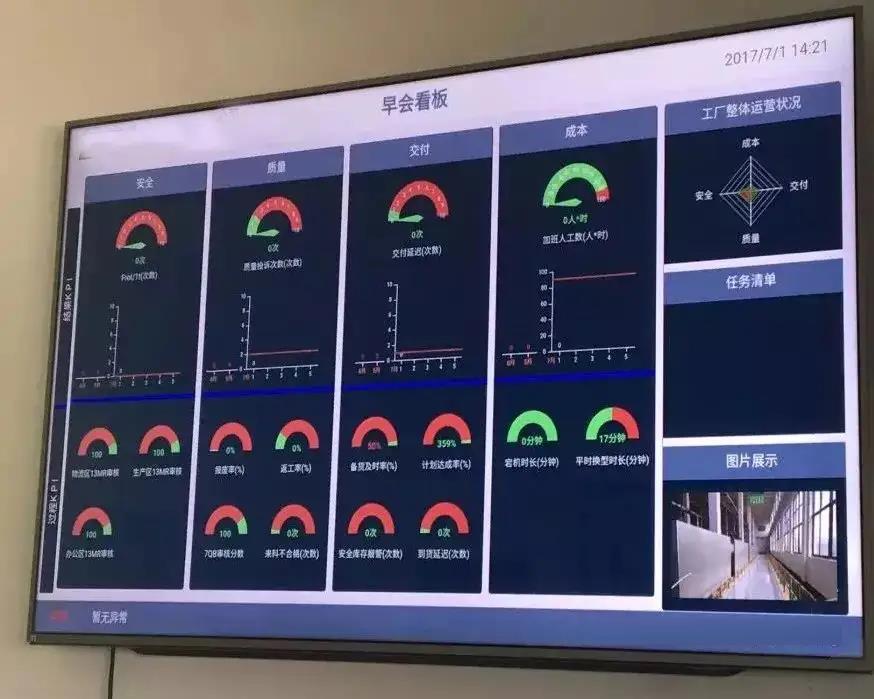 唐山工厂可视化管理报价表