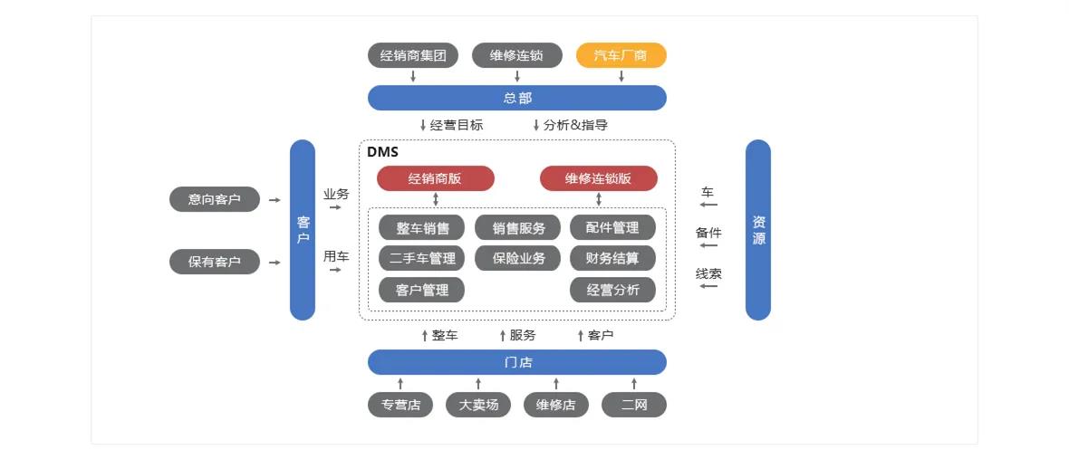 承德DMS设备管理系统厂家