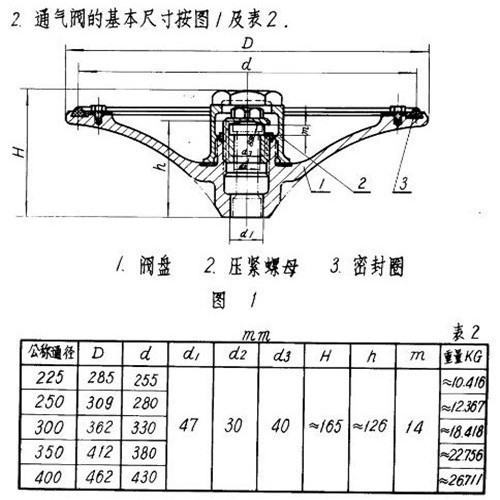 全冠船用潜艇主压载水舱空气或海水通气阀CB689-1968提供各种型号阀门