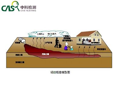 浙江省场地调查手册