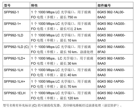 6ES7403-1JA01-0AA0厂家批发