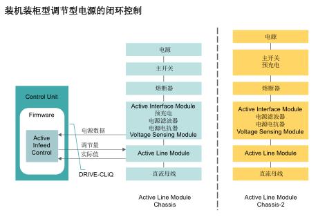 西门子6ES7416-2XL01-0AB0供应商