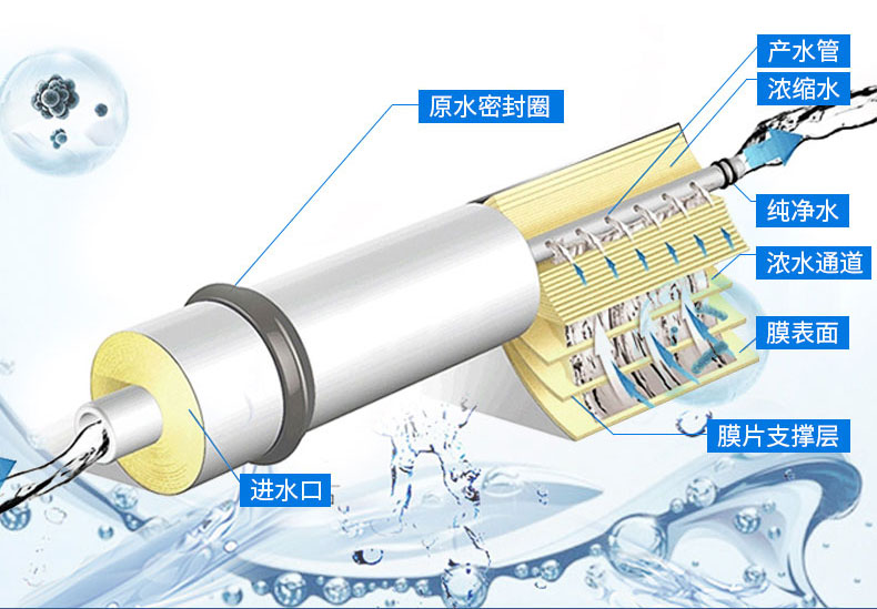 **纯水设备edi价格