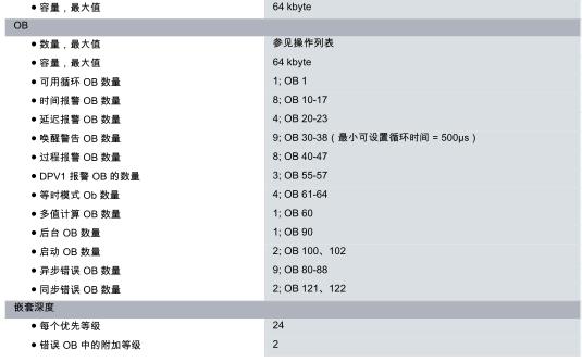 6ES7312-5AC02-0AB0生产厂家