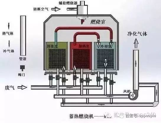 工业废气voc治理