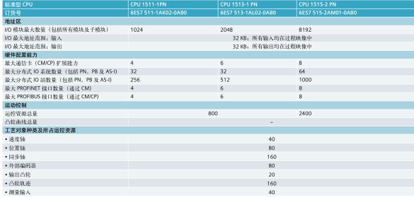 6FC5357-0BB33-0AE1直供