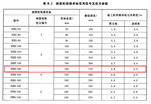 张家港钢筋桁架楼承板 供应商