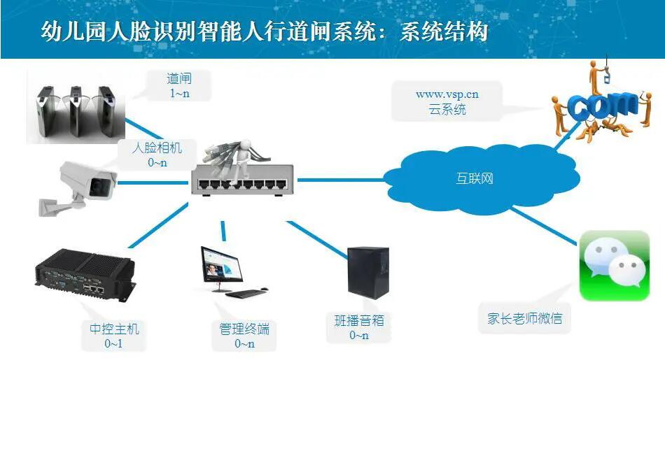 漯河人脸识别闸机系统