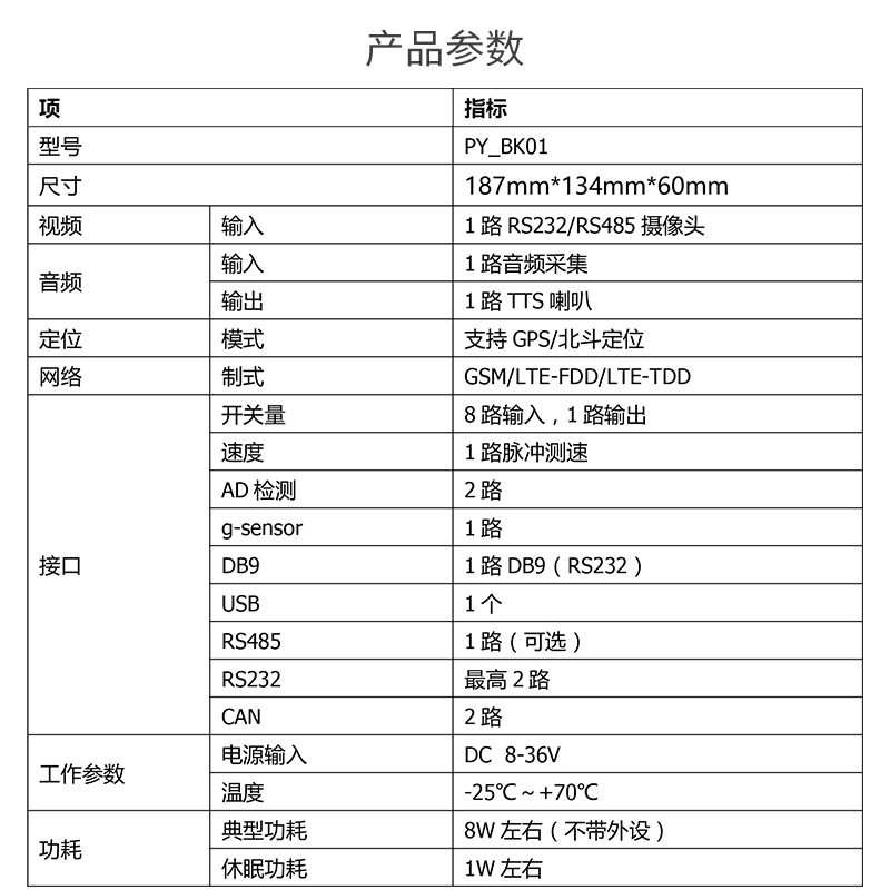 沈阳GPS价格