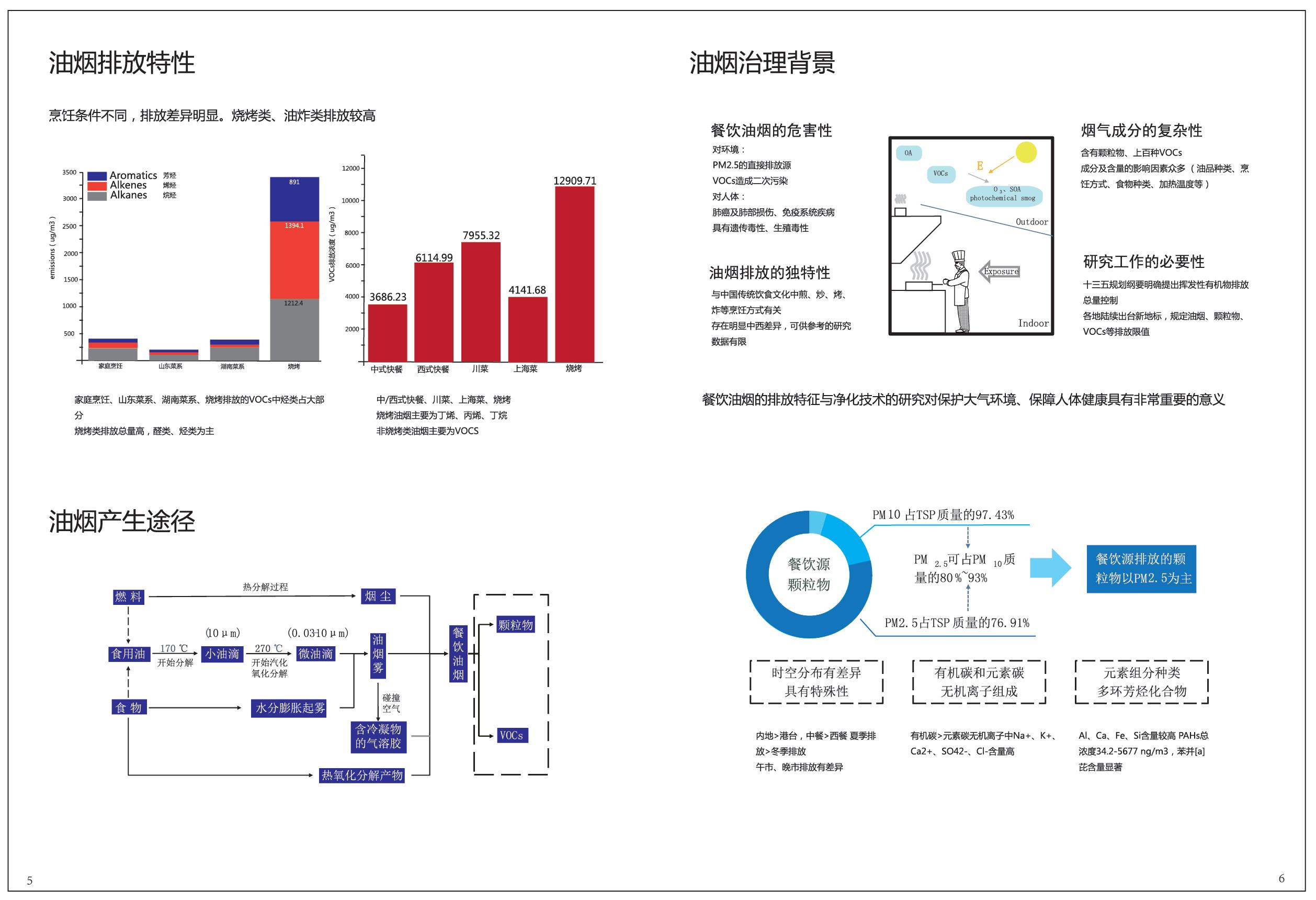 西宁速八油烟净化器批发