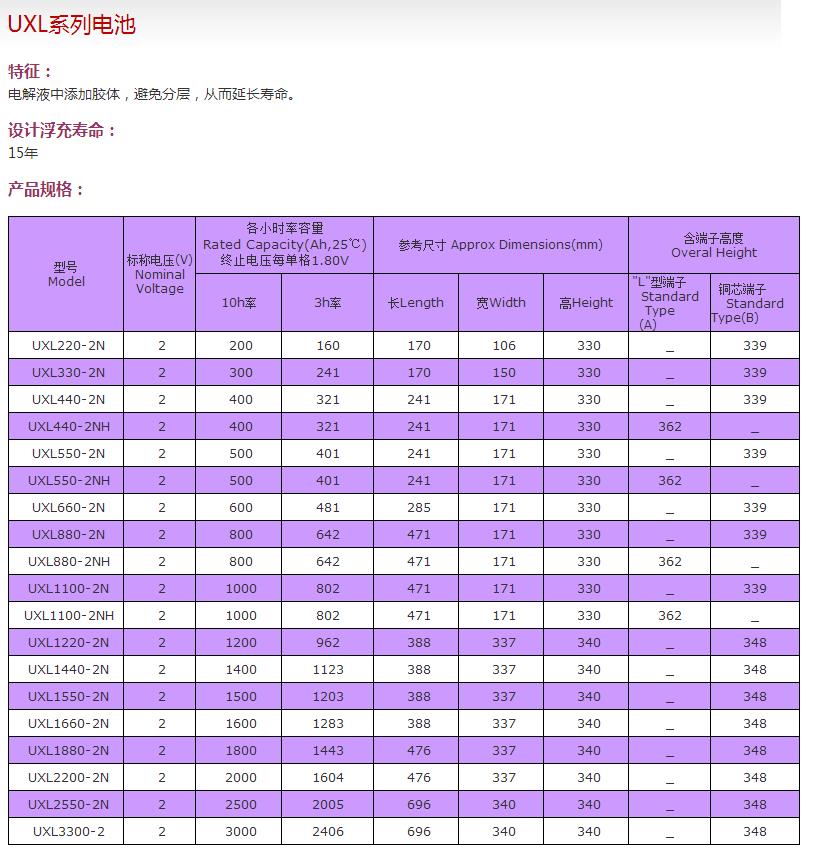 重庆汤浅蓄电池电话